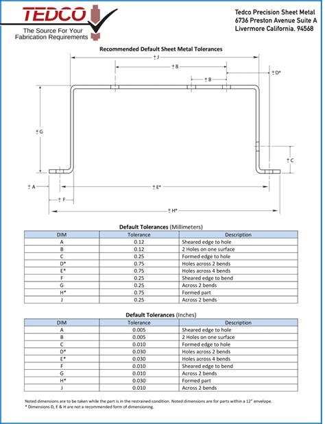 sheet metal assignment|sheet metal bend tolerance chart.